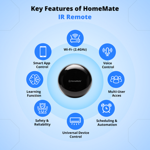 Smart IR Hub