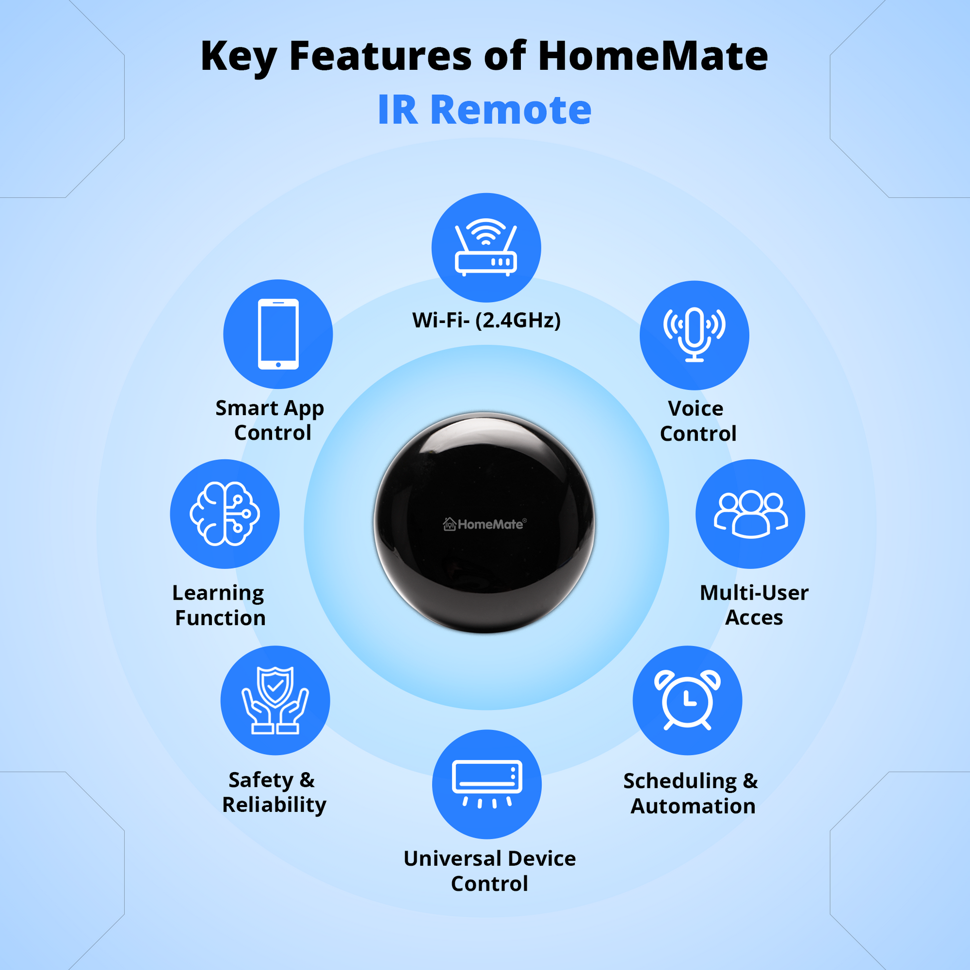 Smart IR Hub