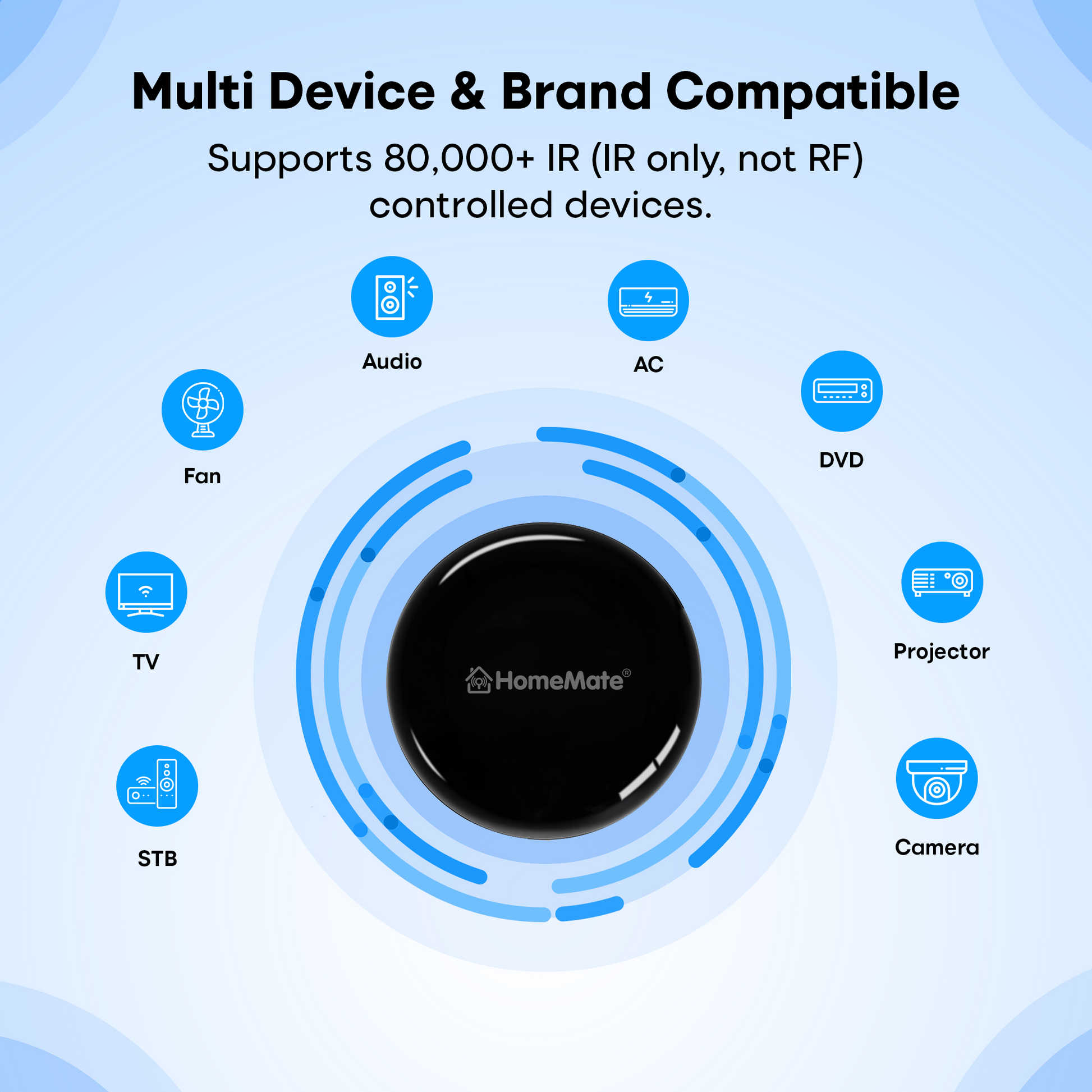 Smart IR Hub