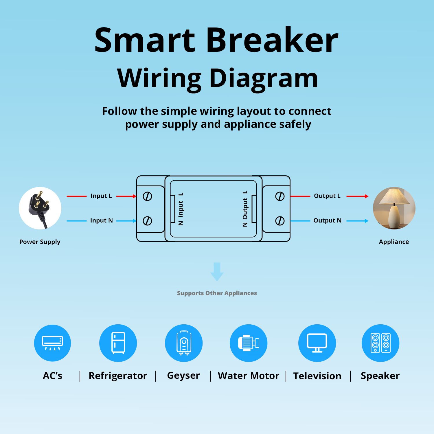 Wi-Fi Smart Switch Breaker